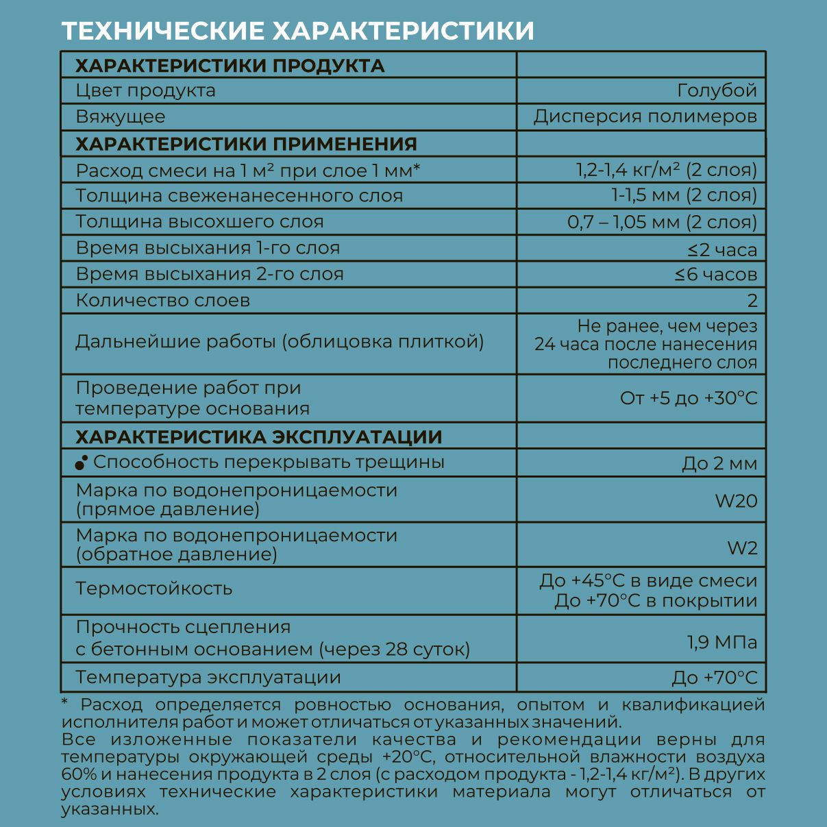 Мастика гидроизоляционная Bergauf Hydro-Tec Membrane 4 кг