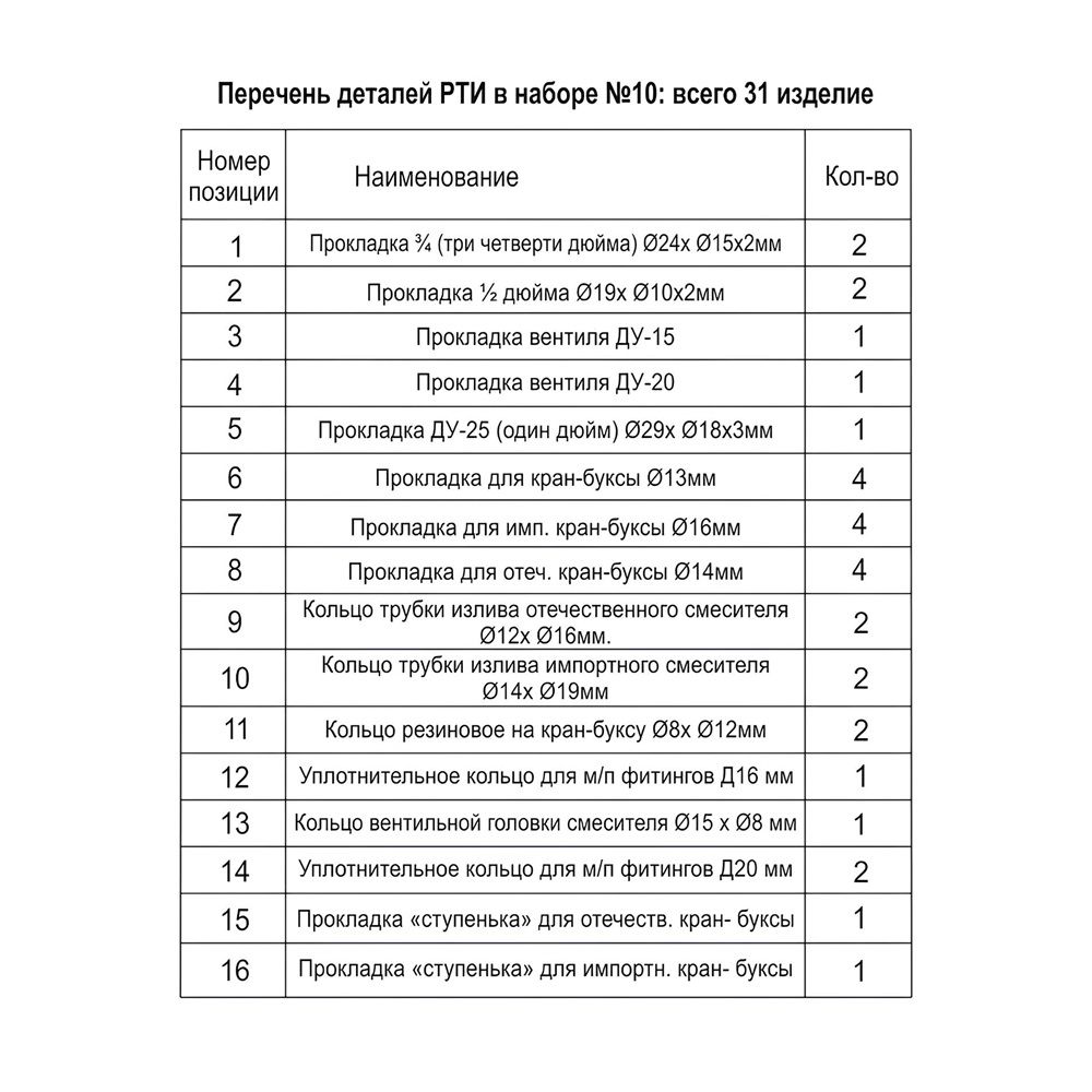 Ремкомплект универсальный №10 Zox