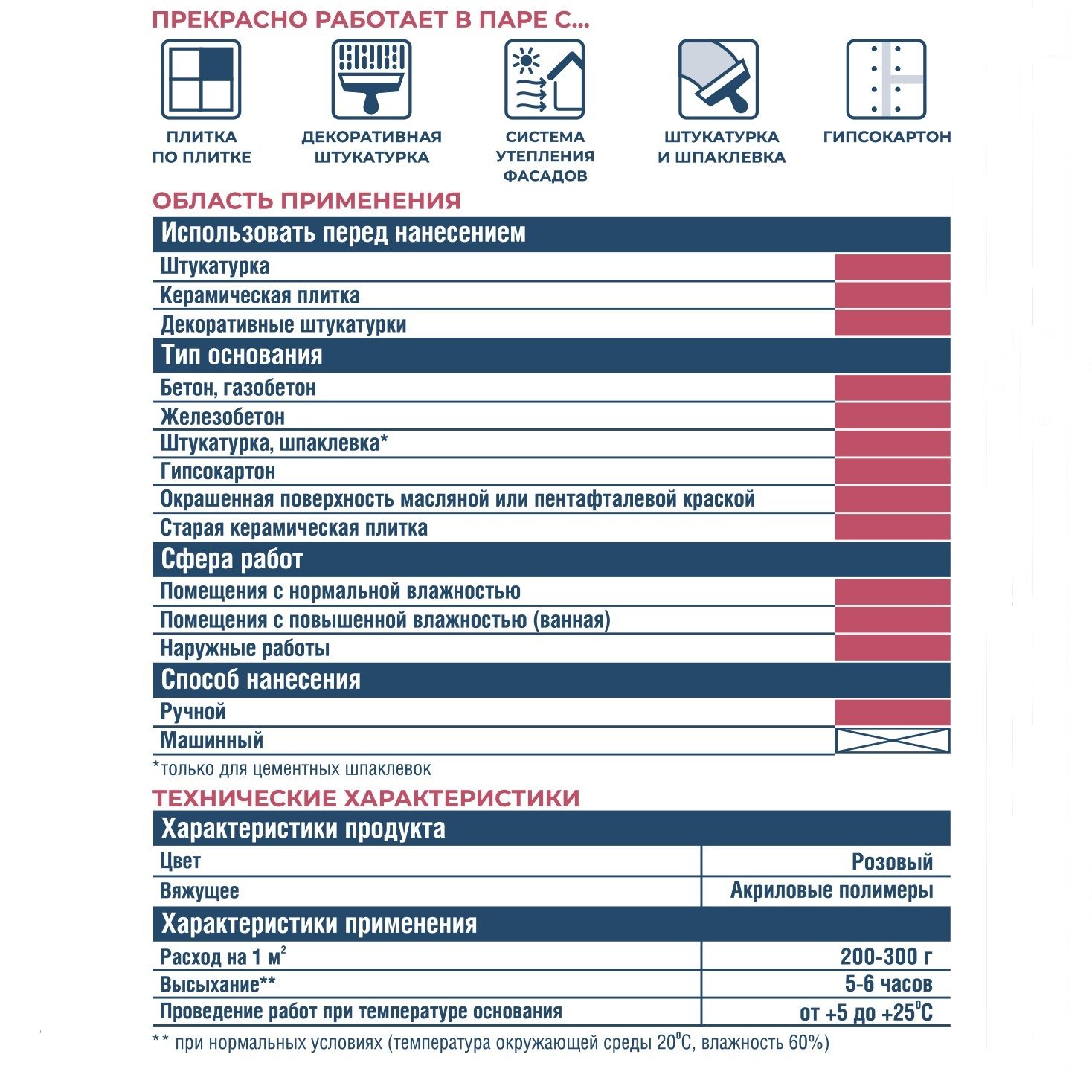Грунтовка Bergauf Beton Kontakt 7 кг