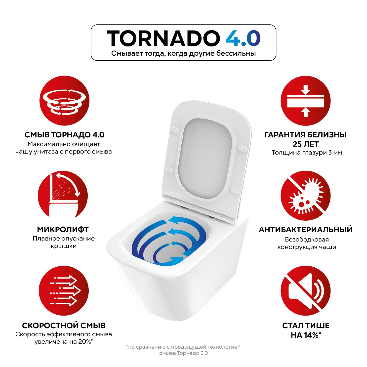 Унитаз подвесной безободковый Tokito Tatsumaki Торнадо Square 4.0 сиденье дюропласт микролифт