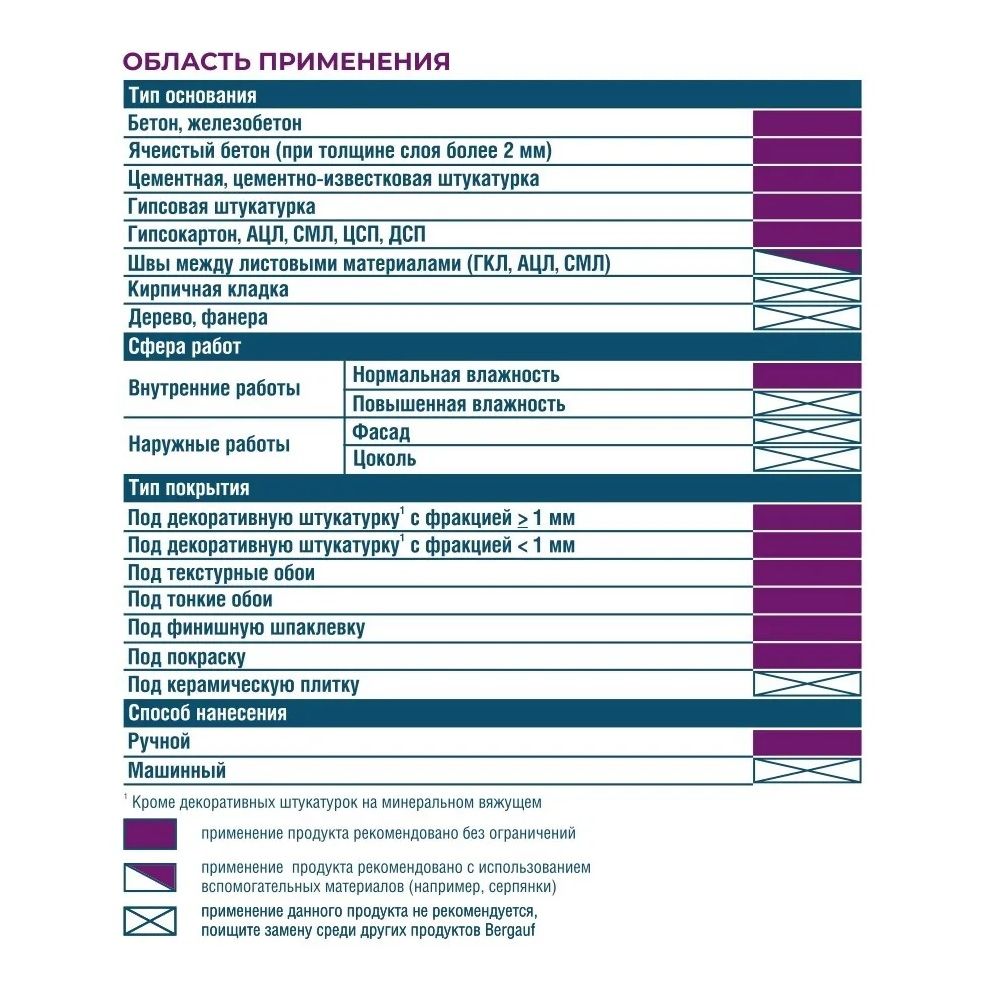 Шпатлевка гипсовая Bergauf Fugen Gips 5 кг