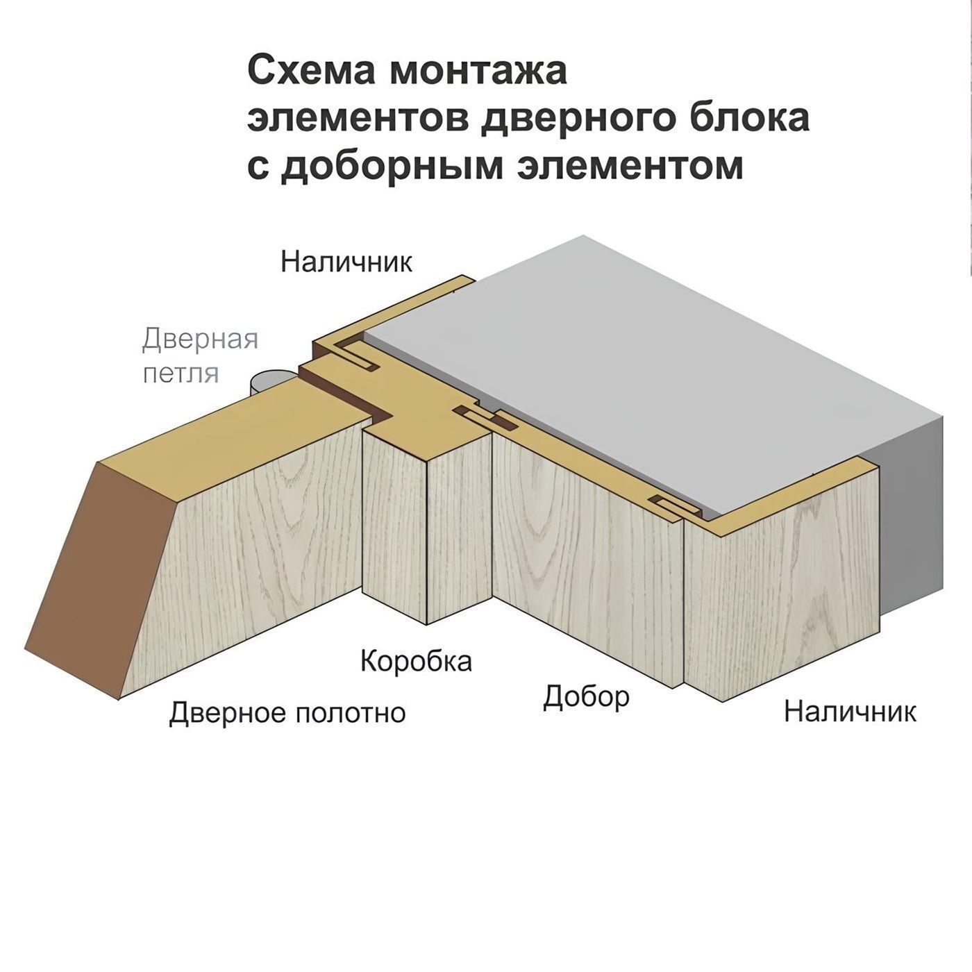 Добор телескоп 100х10х2070 мм Vinyl Белый
