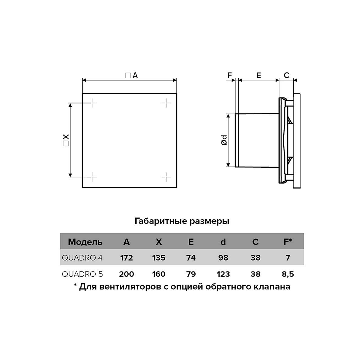 Вентилятор осевой вытяжной ERA QUADRO 5 D123