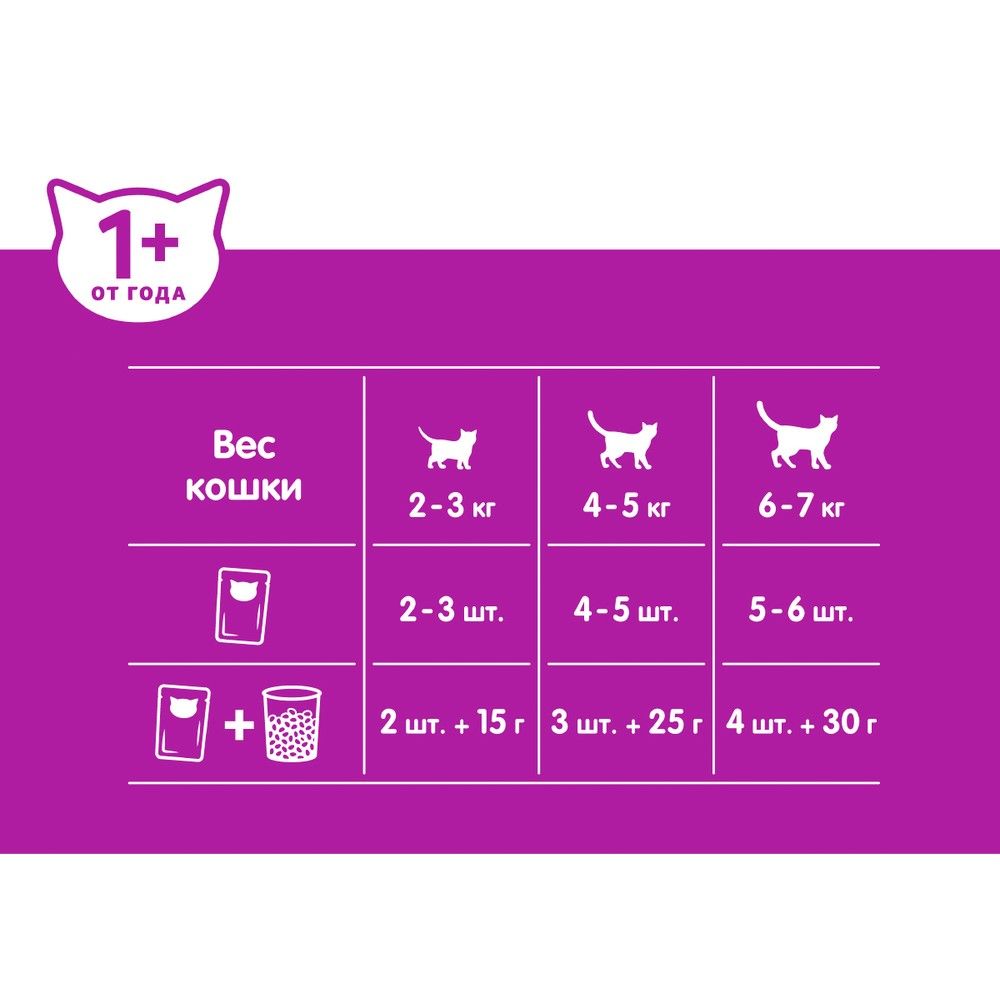 Корм для кошек влажный Whiskas Паштет Говядина и печень 75 г