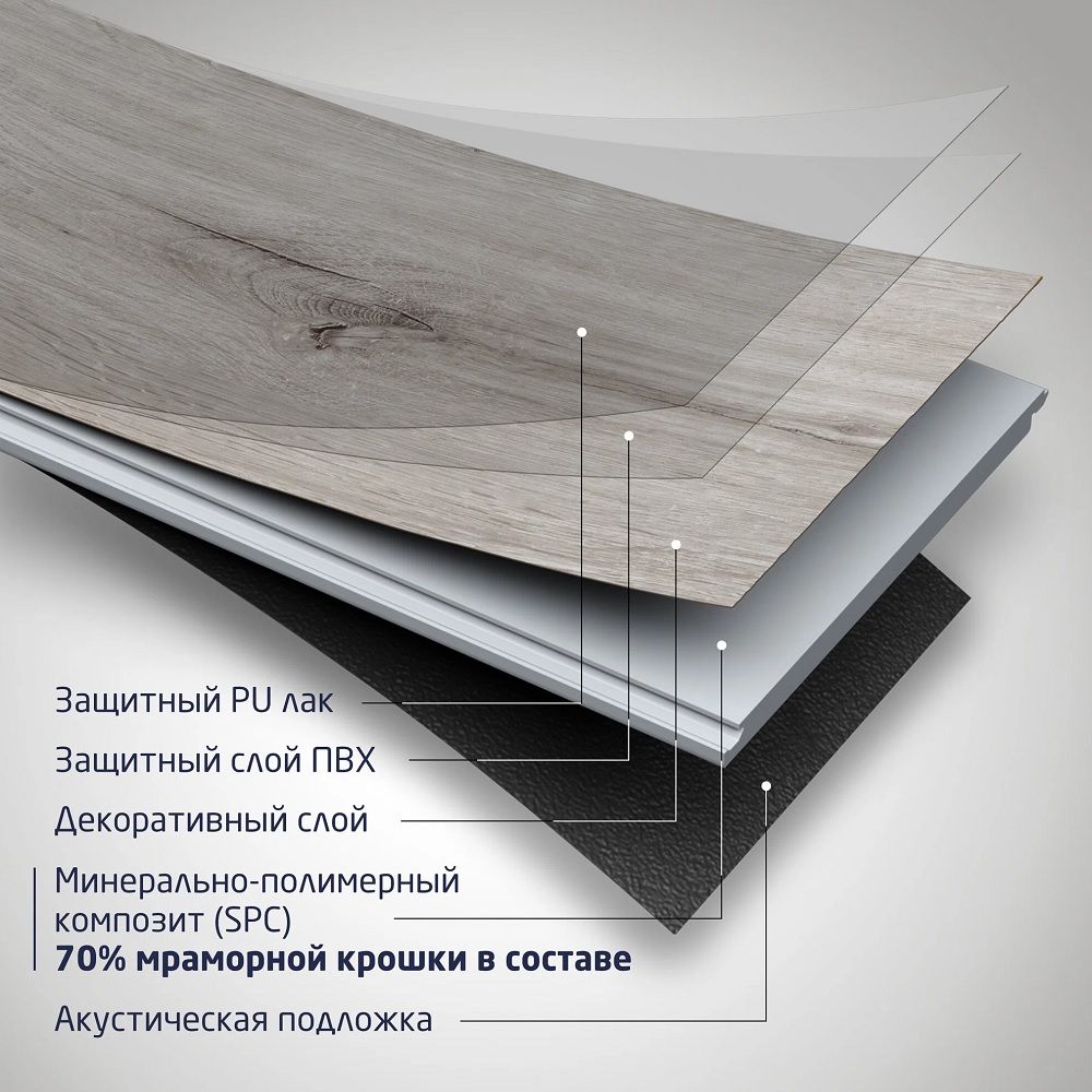 Ламинат SPC Noventis Iceberg Дуб Вестфонна 3006 1200х180х5 мм 31 класс 2,16 м2