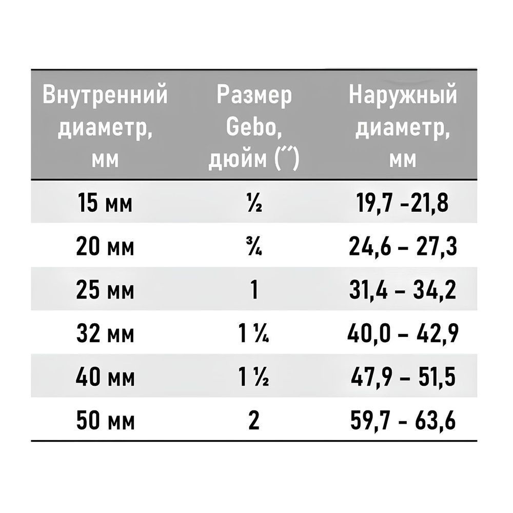Патрубок 3/4" ВР IK Gebo