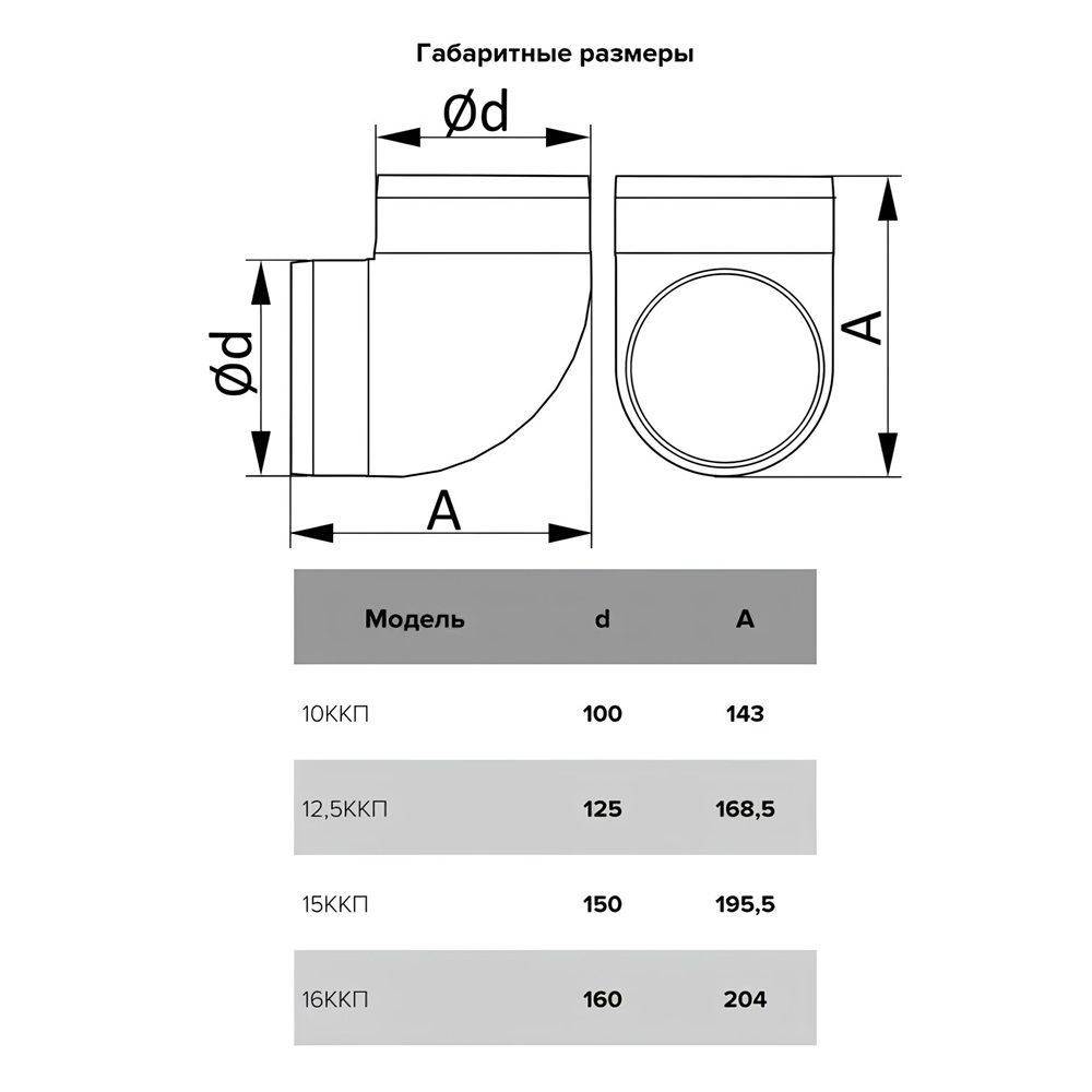 Колено круглое пластик 90°, D150, 15ККП
