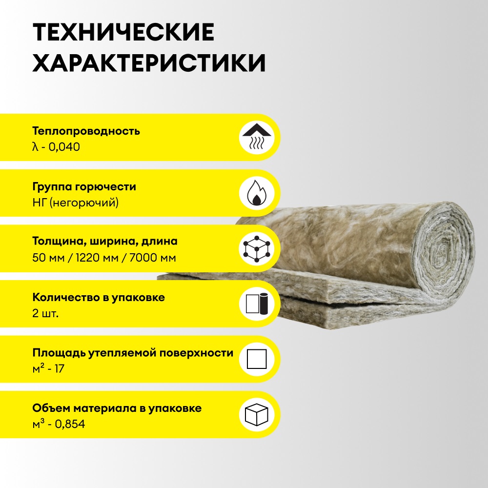 Маты Vetonit Теплый Дом Твин 50х1220х7000 мм (2 шт, 17,08м2, 0,854м3)