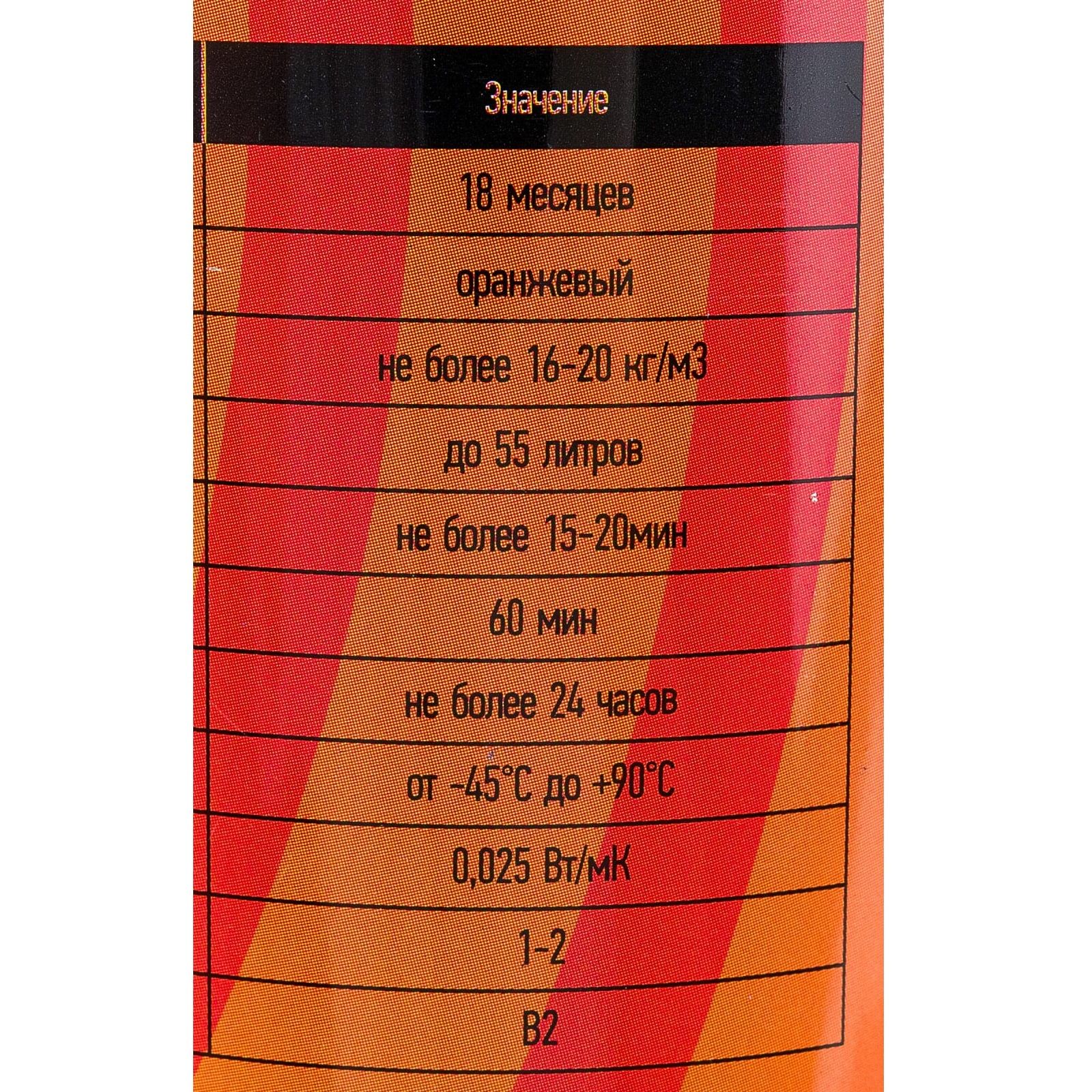 Утеплитель напыляемый Penoplex FastFix 850 мл