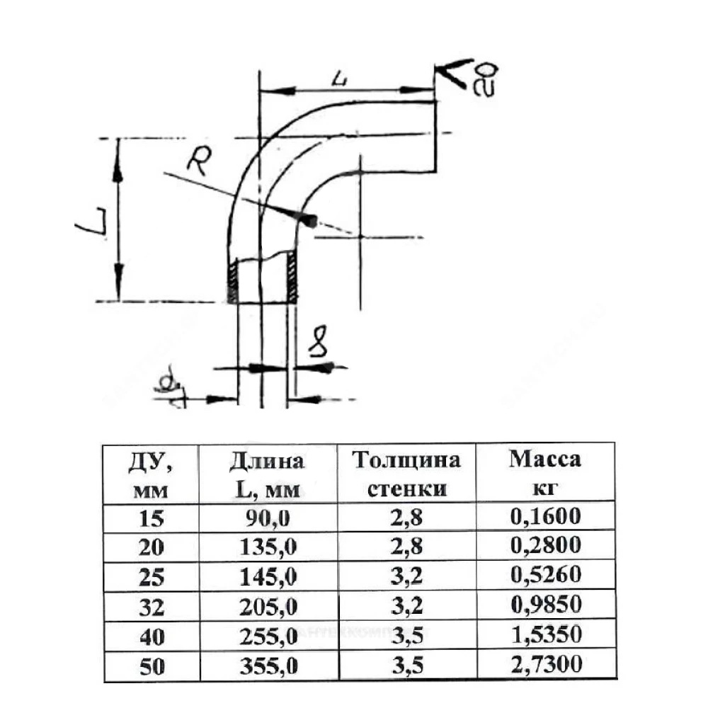 Отвод длинный сталь Ду32 из труб по ГОСТ 3262-75 КАЗ