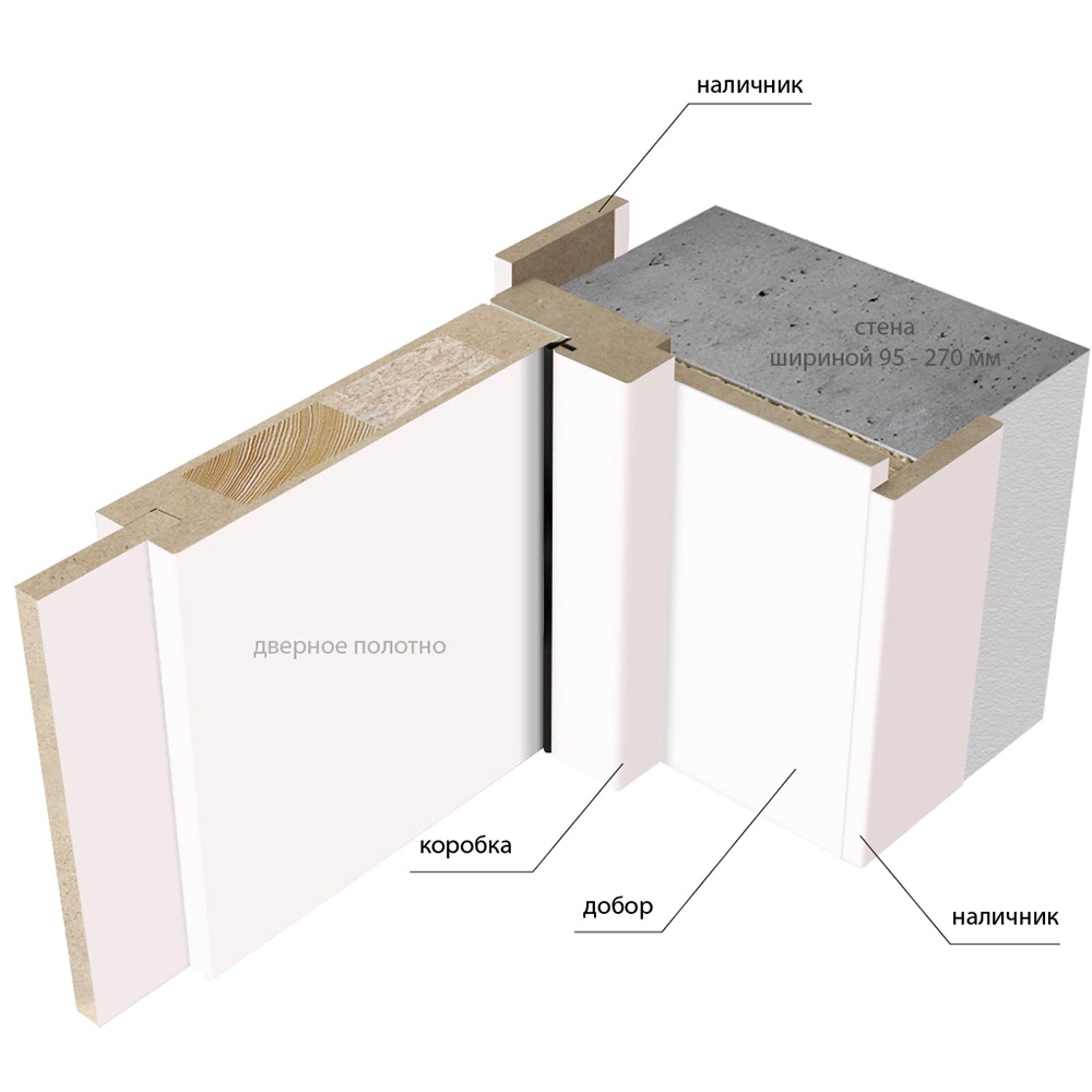 Наличник 8х70х2070 мм ПВХ Белый ясень