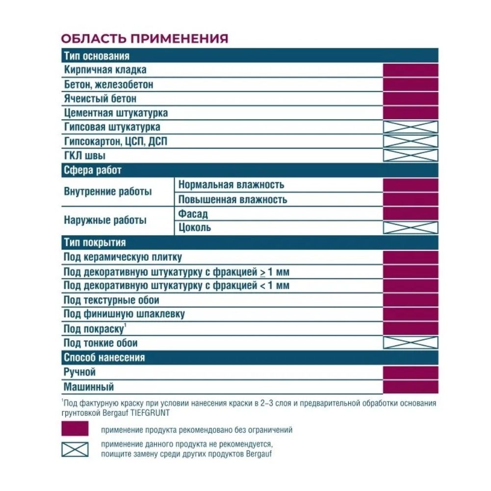 Штукатурка цементная Bergauf Bau Putz Zement 5 кг
