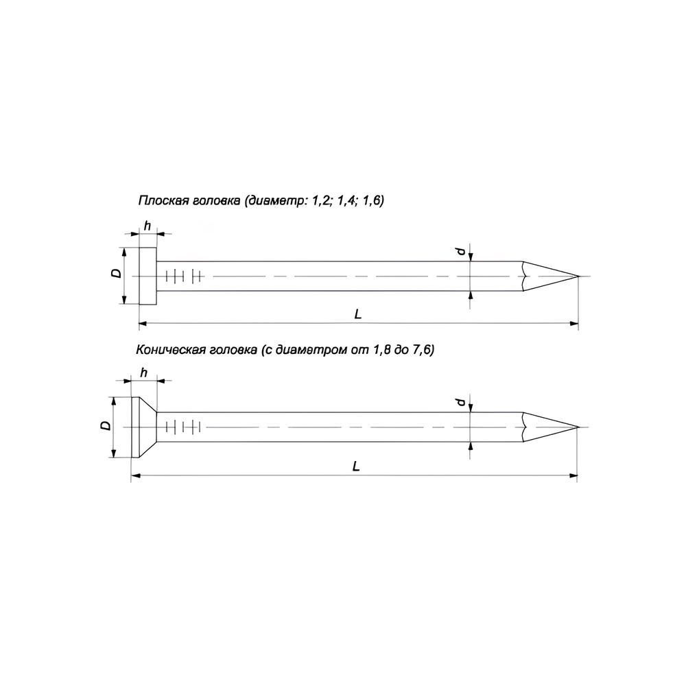 Гвозди строительные 1,4х32 мм 1 кг