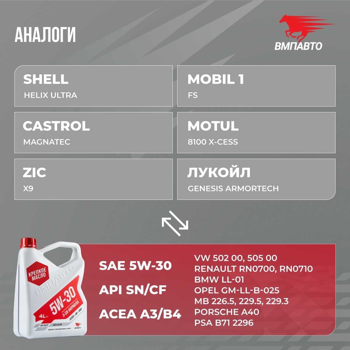 Масло моторное ВМПАвто 3-SN 5w30 4 л