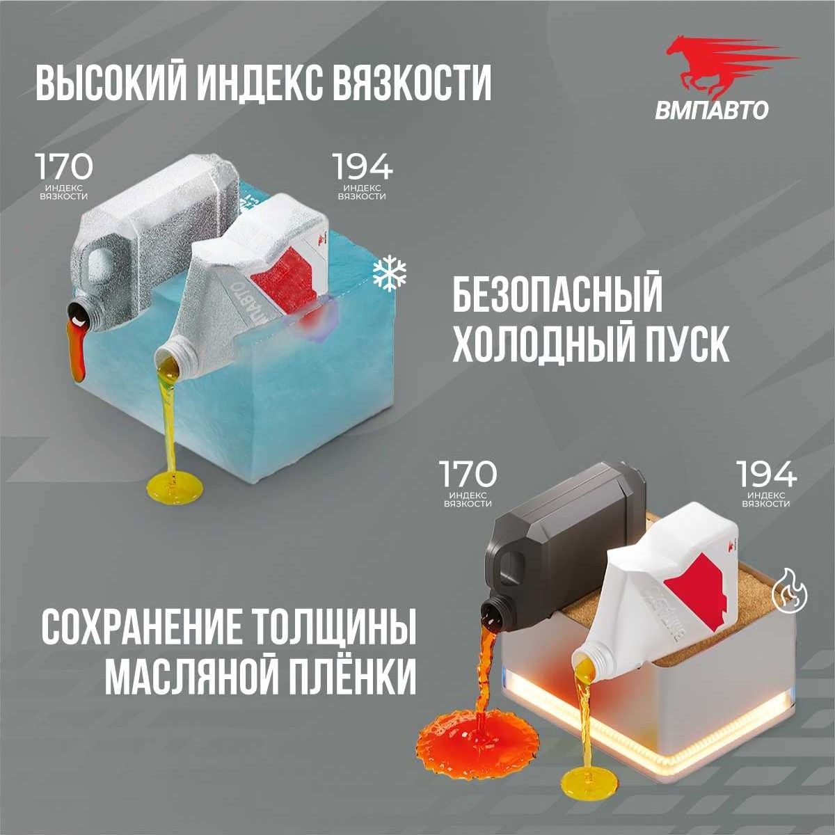 Масло моторное ВМПАвто 3-SN 5w30 4 л