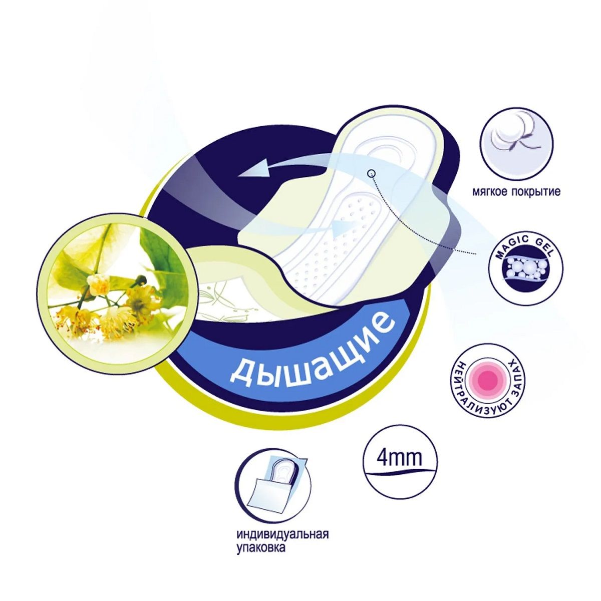 Прокладки женские Bella Herbs 10шт Komfort Softiplait с экстрактом липового цвета