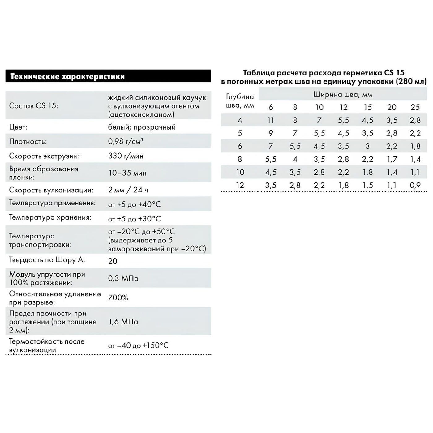 Герметик силиконовый санитарный Церезит СS 15 прозрачный 280 мл