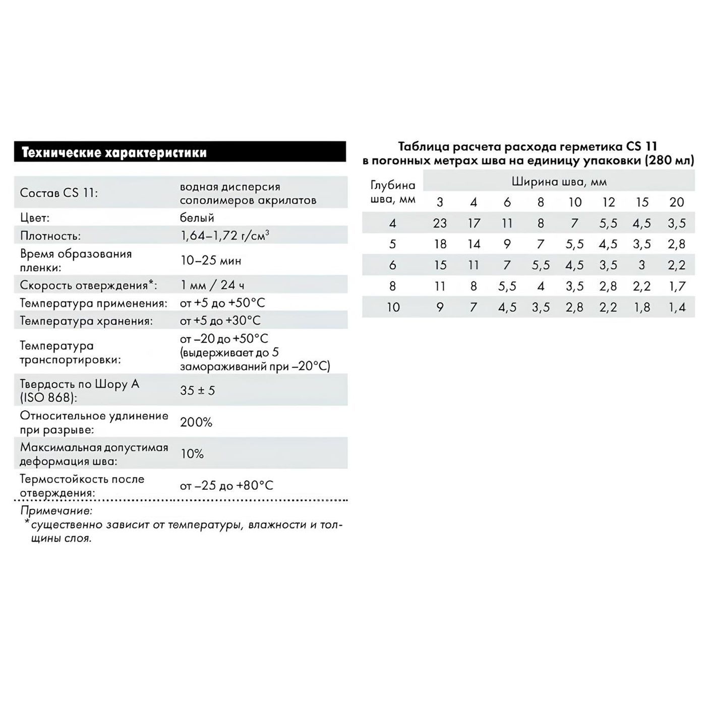 Герметик акриловый универсальный Церезит CS 11 белый 280 мл