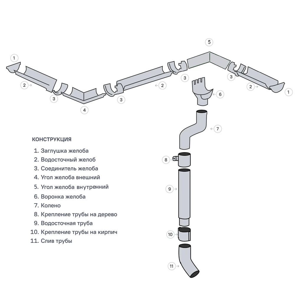 Угол желоба внутренний оцинкованный Optima 125 мм 90°