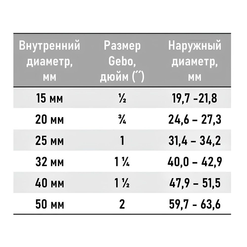 Врезка 3/4"х1/2" ВР ANB Gebo