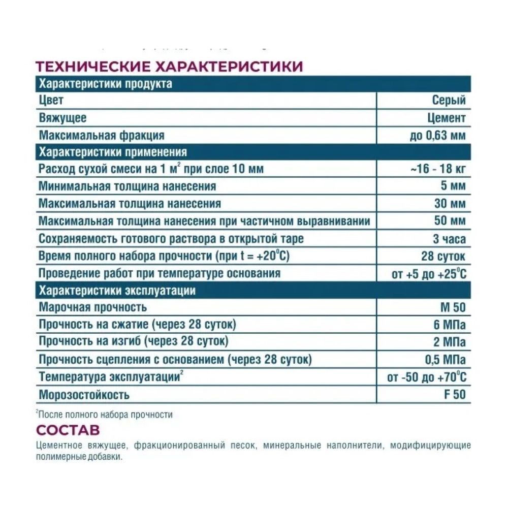 Штукатурка цементная Bergauf Bau Putz Zement 5 кг