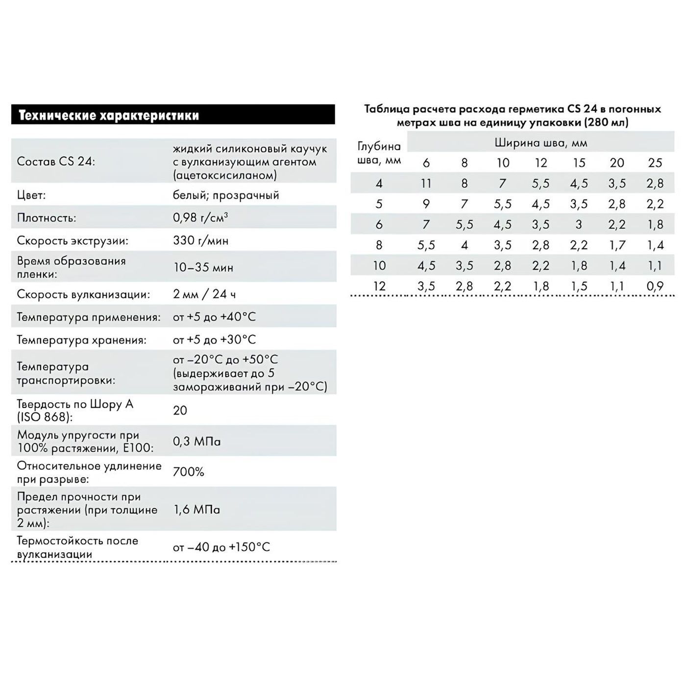 Герметик силиконовый универсальный Церезит СS 24 прозрачный 280 мл