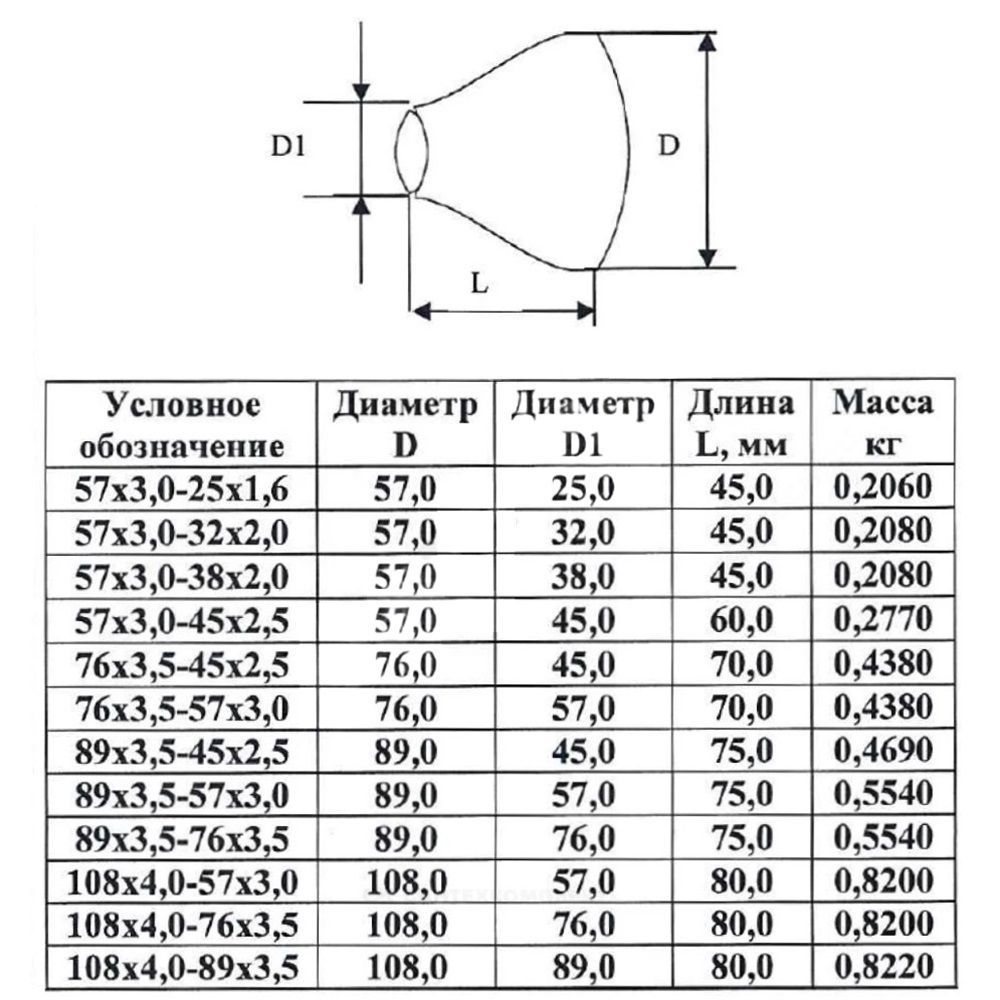 Переход концентрический сталь 57х3 х 45х2,5 мм ГОСТ 17378-2001