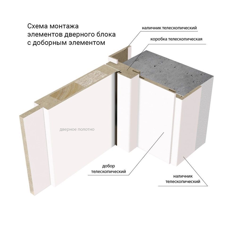Наличник телескоп 70х8х2200 мм эмаль 2005 бежевая