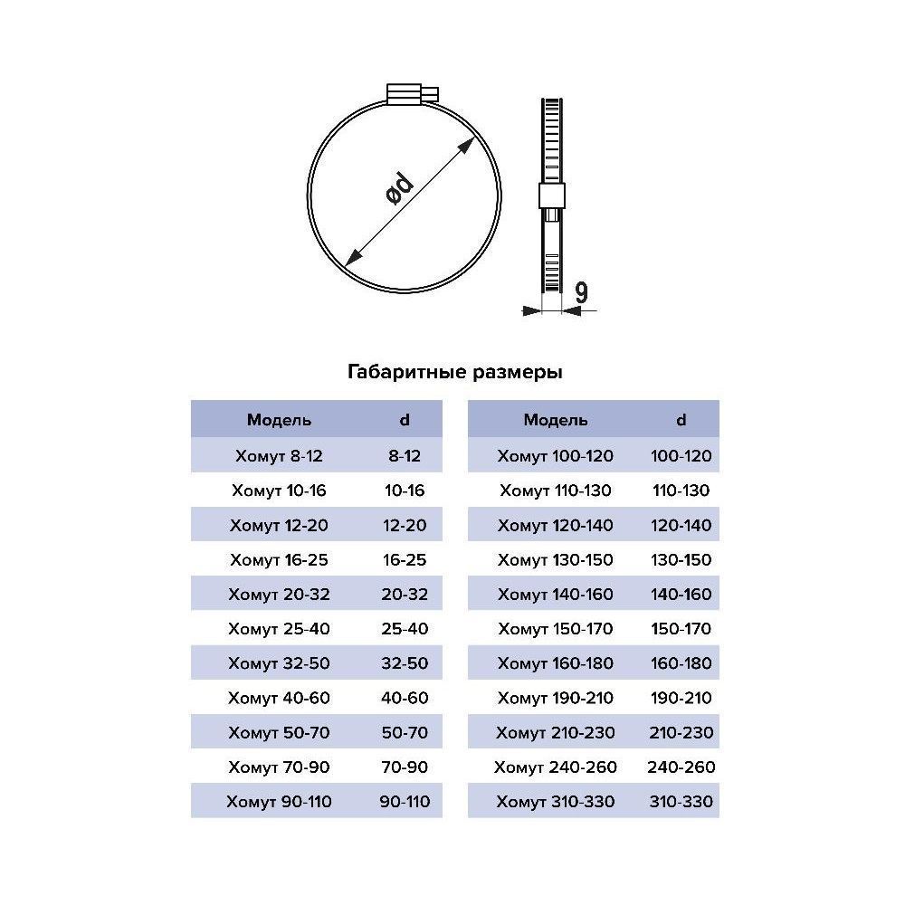 Хомут червячный D12-20 мм