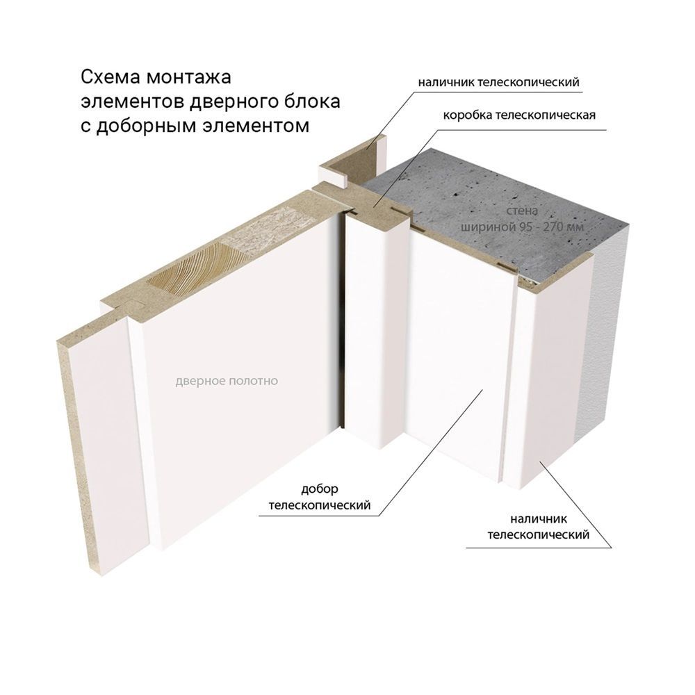 Добор ПВХ Snow Soft 10х150 мм телескопический