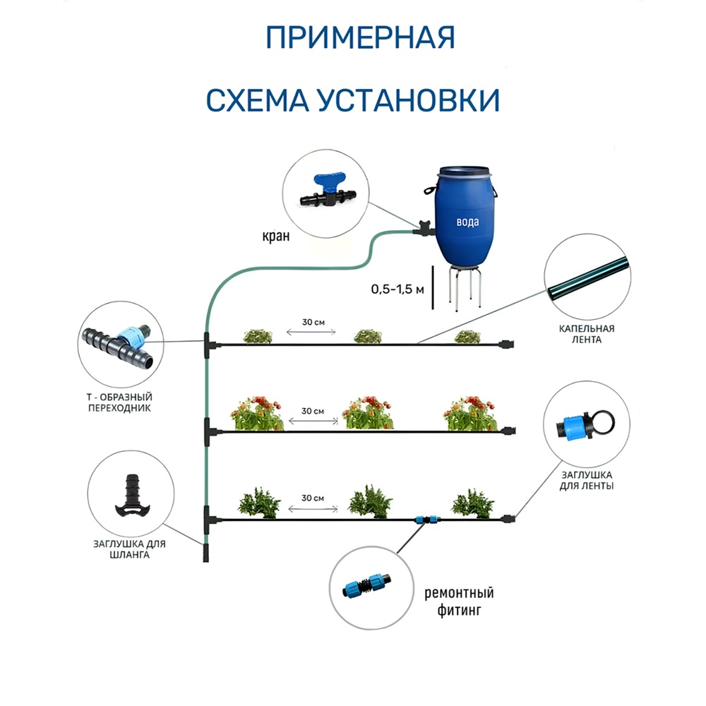 Капельный полив 35 м (фитинги без крана)