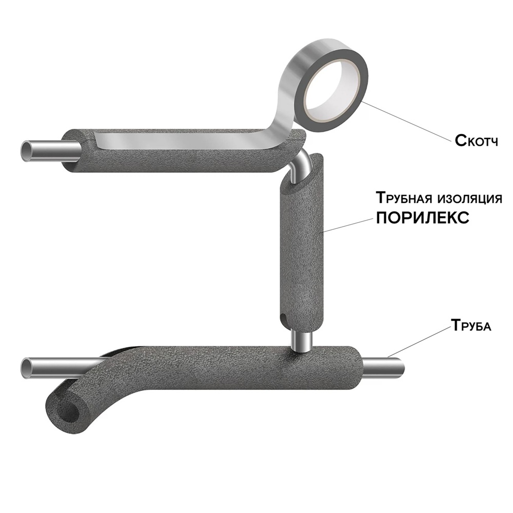 Изоляция для труб Порилекс НПЭ 89х9 мм 2 м