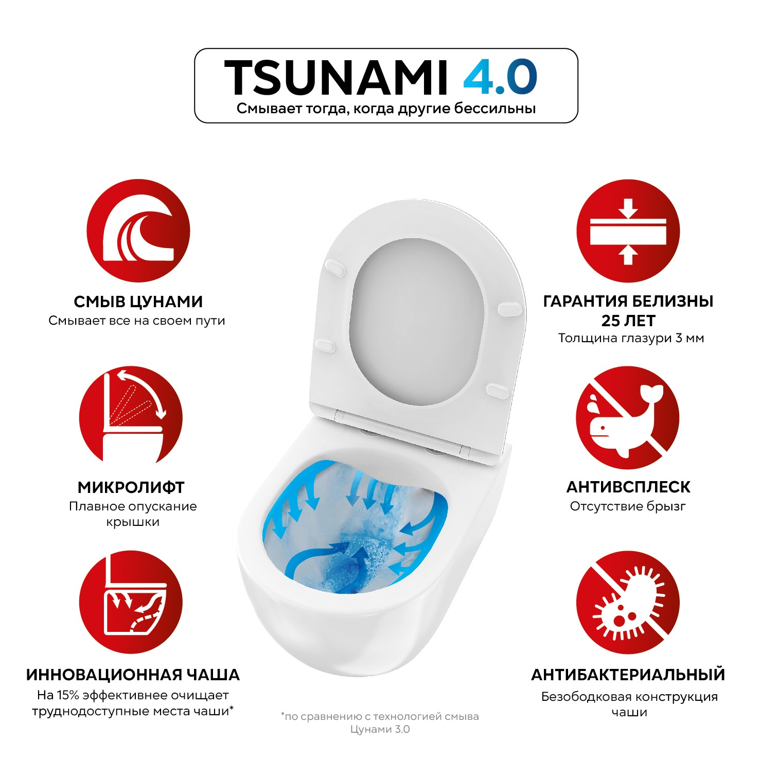 Унитаз подвесной безободковый Tokito Tatsumaki Цунами 4.0 сиденье дюропласт микролифт