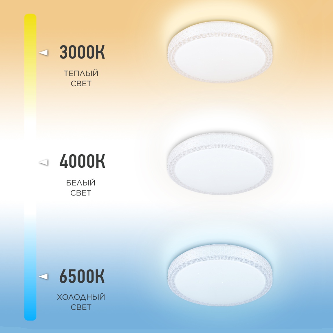 Светильник LED In Home Comfort Saphir 125Вт 3000-6500К 50x11,5 см с пультом ДУ белый