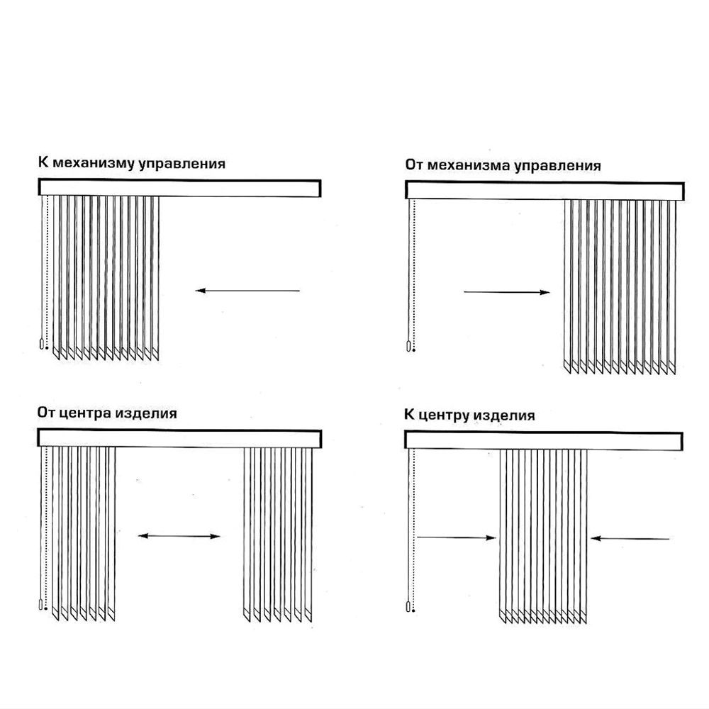 Карниз вертикальных жалюзи управление к механизму 180х180