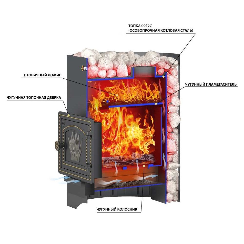 Печь банная Везувий Скиф Стандарт 16 (ДТ-4) б/в