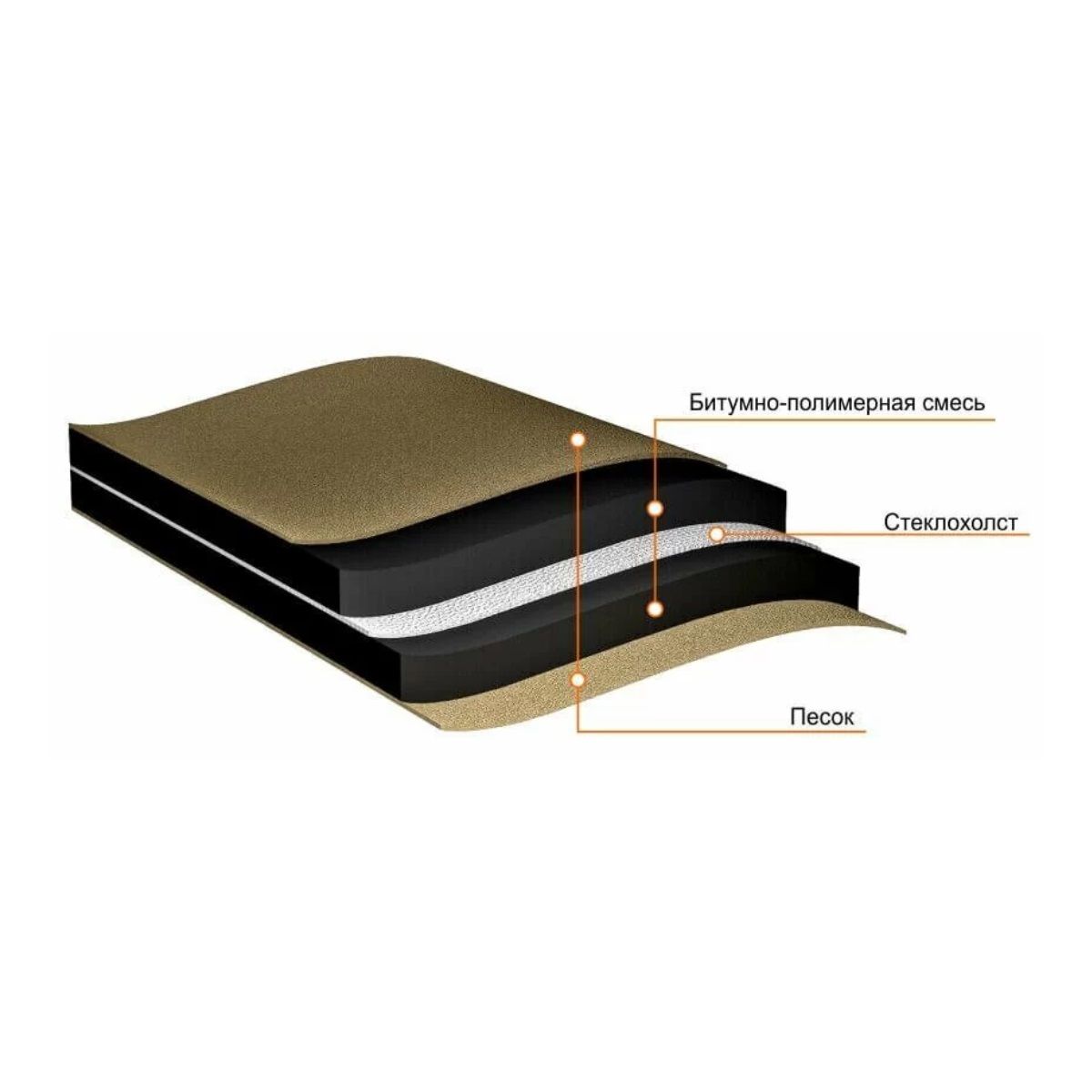 Ковер подкладочный под гибкую черепицу 1х15 м