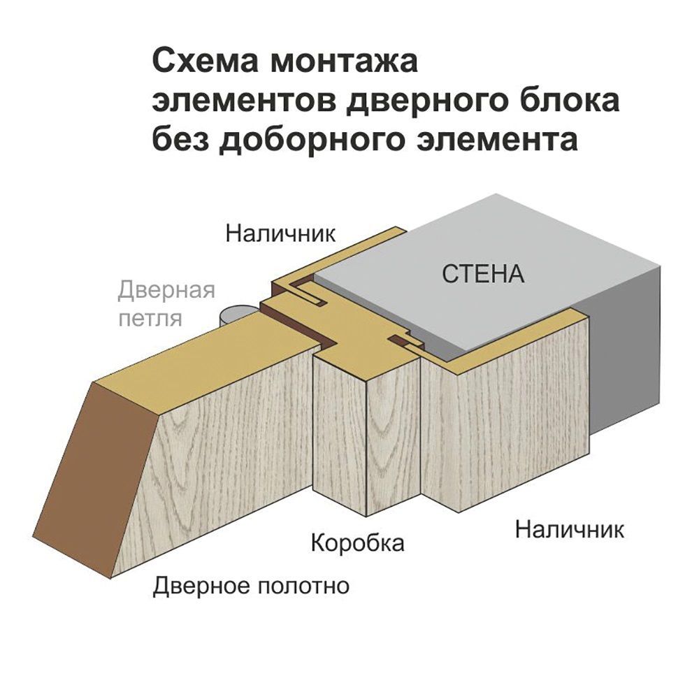 Коробка телескоп ПВХ ясень снежный 2050х70х26 мм