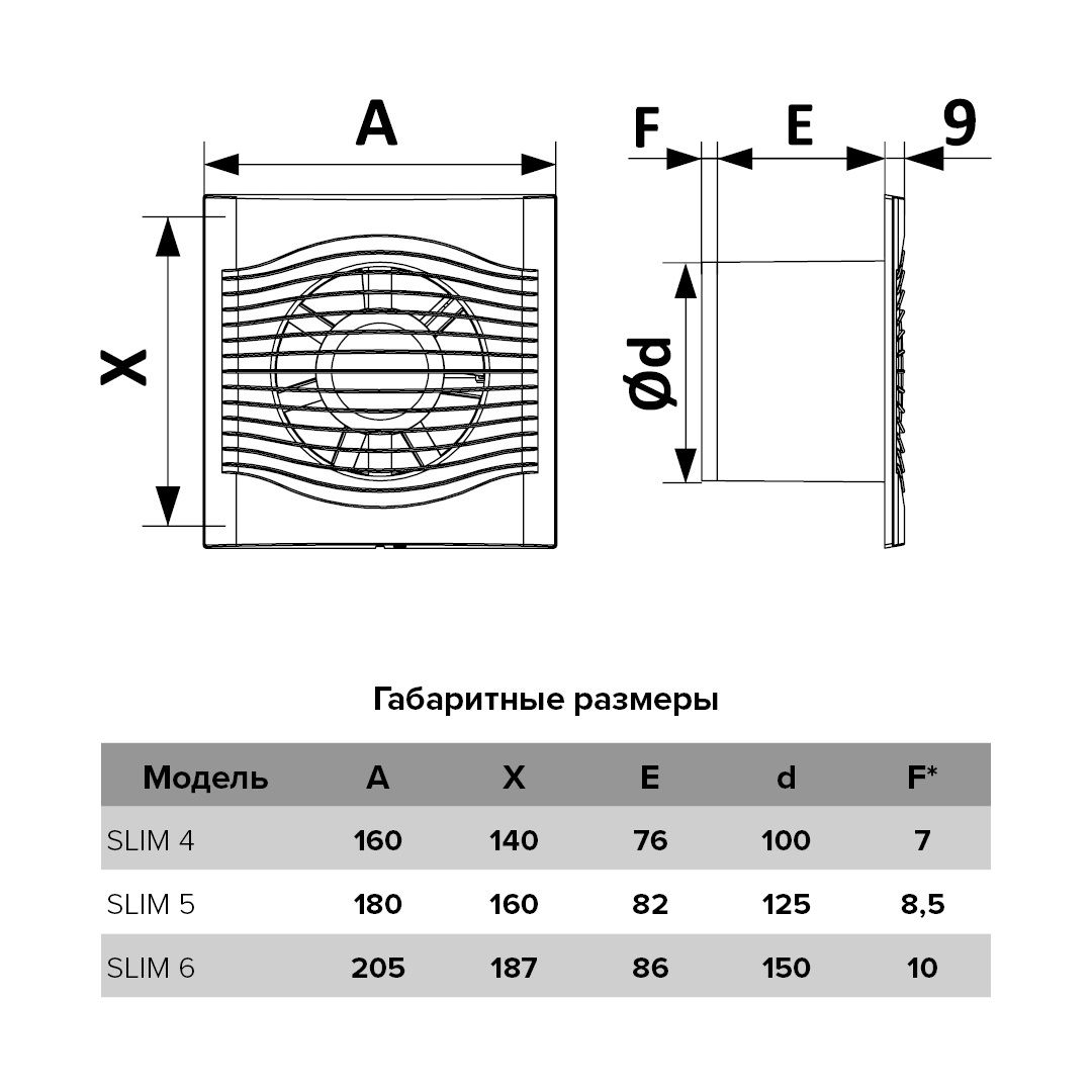 Вентилятор SLIM 5C champagne D 125