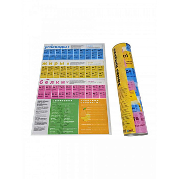 Постер магнитный 12х24 с 10 рецептами б\з